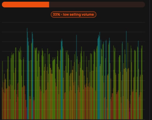 Volume